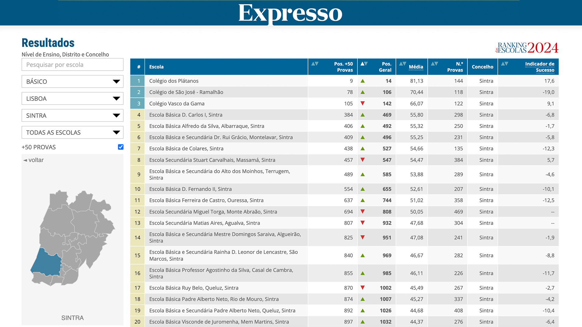 Plátanos no 1.º lugar no concelho de Sintra